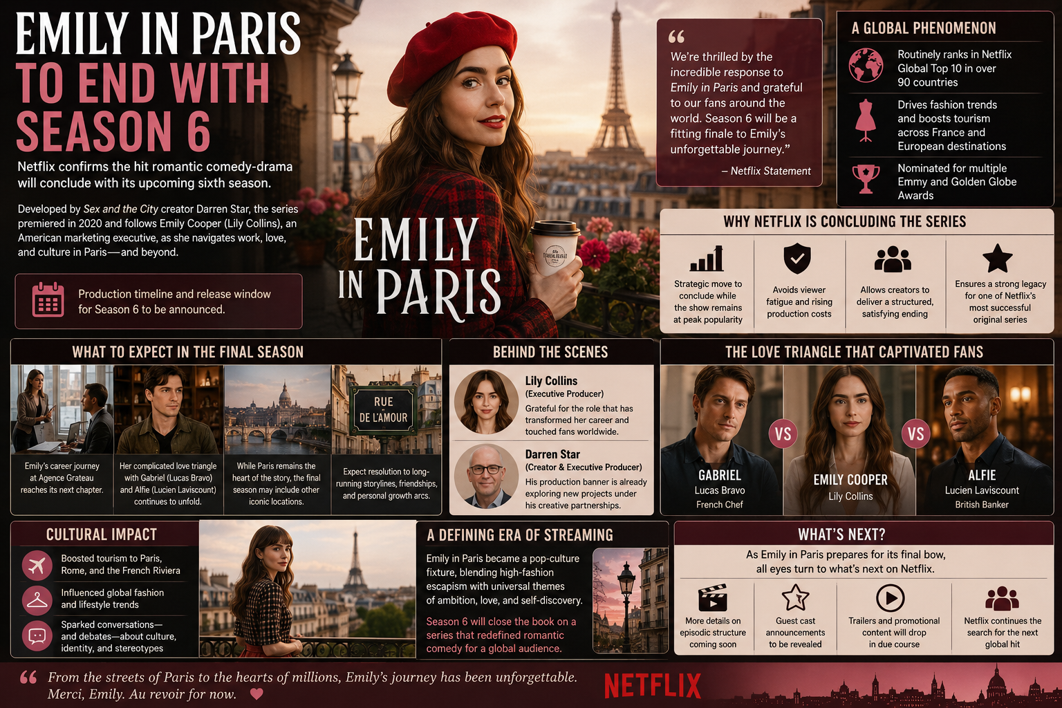 Emily in Paris, Netflix, Lily Collins, Emily in Paris Season 6, Netflix series finale, Darren Star, streaming entertainment news